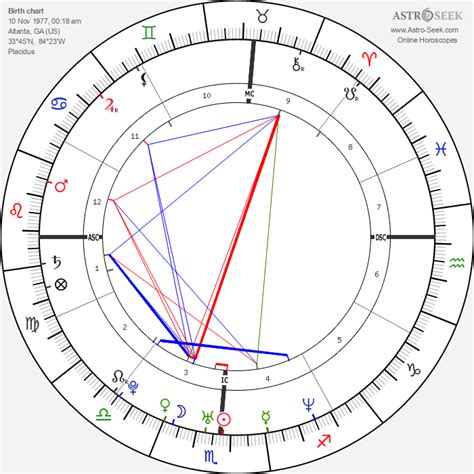 brittany murphy natal chart|Brittany Murphy, horoscope for birth date 10 November 1977,。